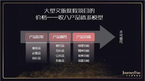 亚精产品二二三三区在线,探索前沿科技,引领未来生活新篇章